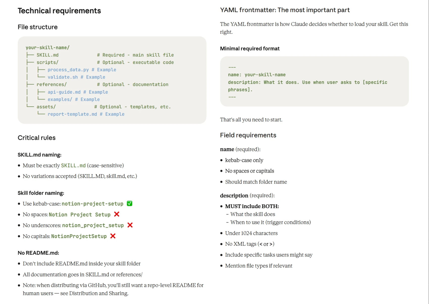 Anthropic's skill-authoring reference showing the required file structure (SKILL.md, scripts, references, assets) and the YAML frontmatter fields that decide when a skill loads