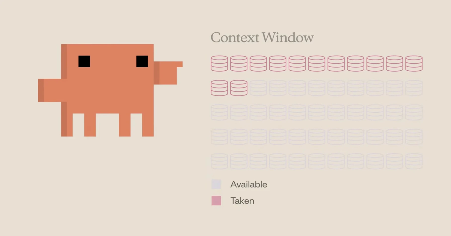 Illustration of a single agent beside a Context Window grid, most of the window still marked available